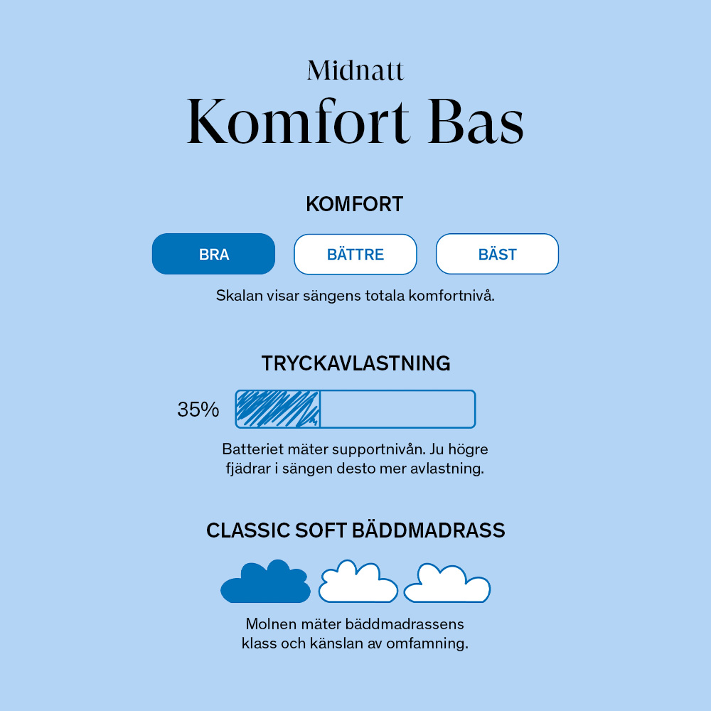 24SJU Midnatt Komfort Bas Kontinentalsäng